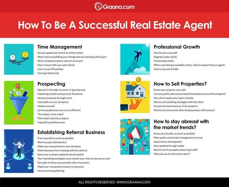 what major do i need to become a real estate agent