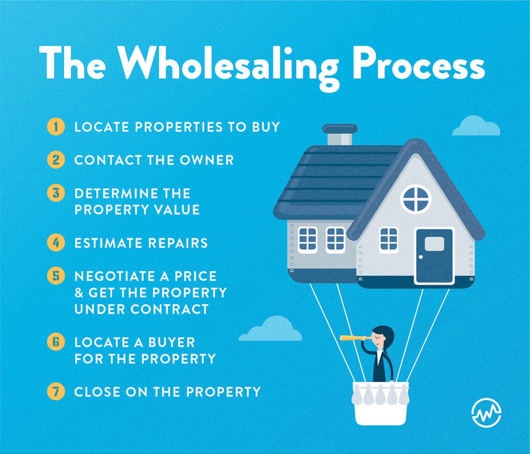 How to become a wholesaler in real estate