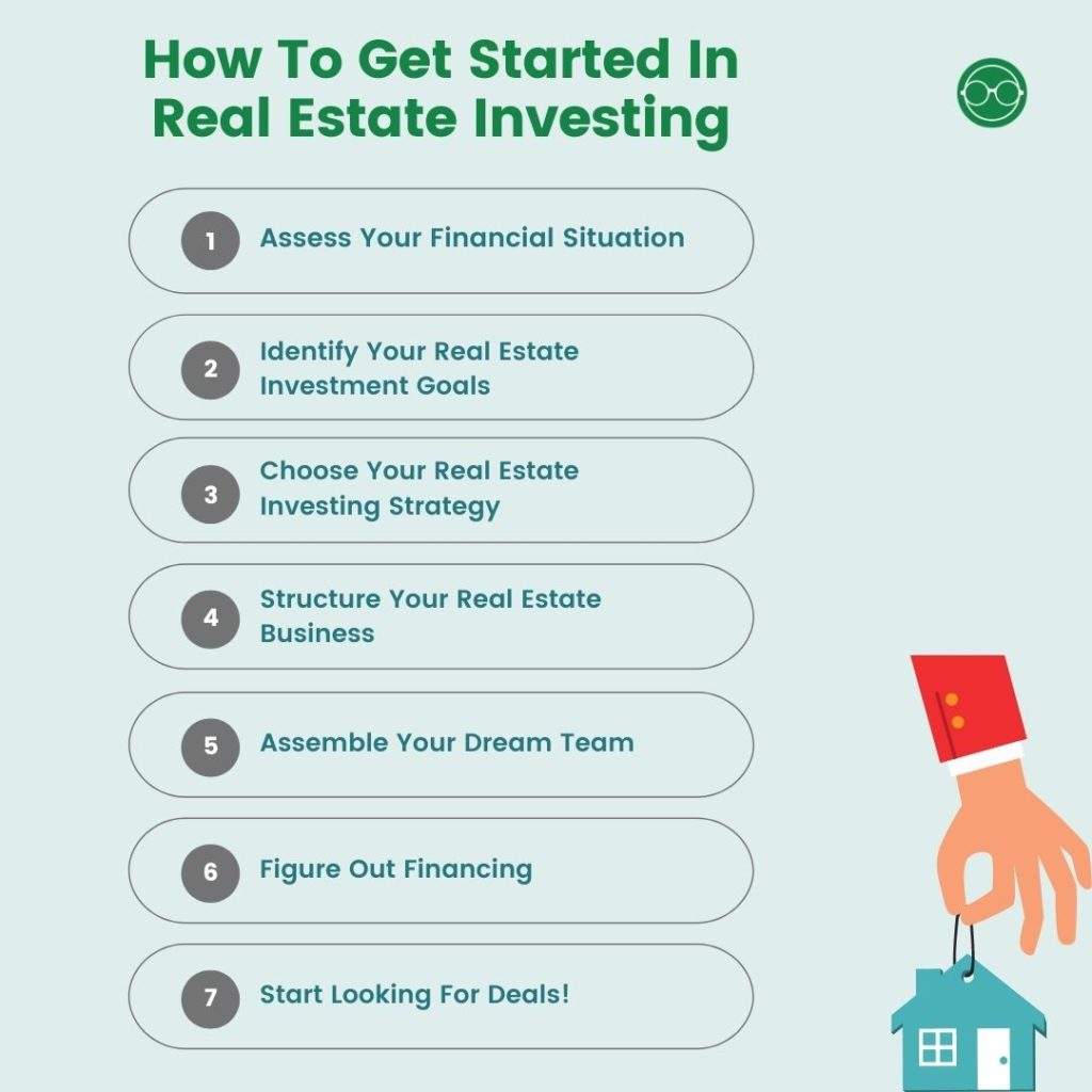 How to get started in real estate investment