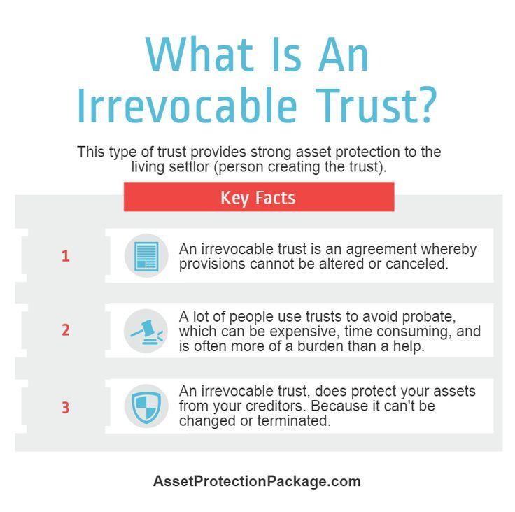 how to set up a trust for real estate