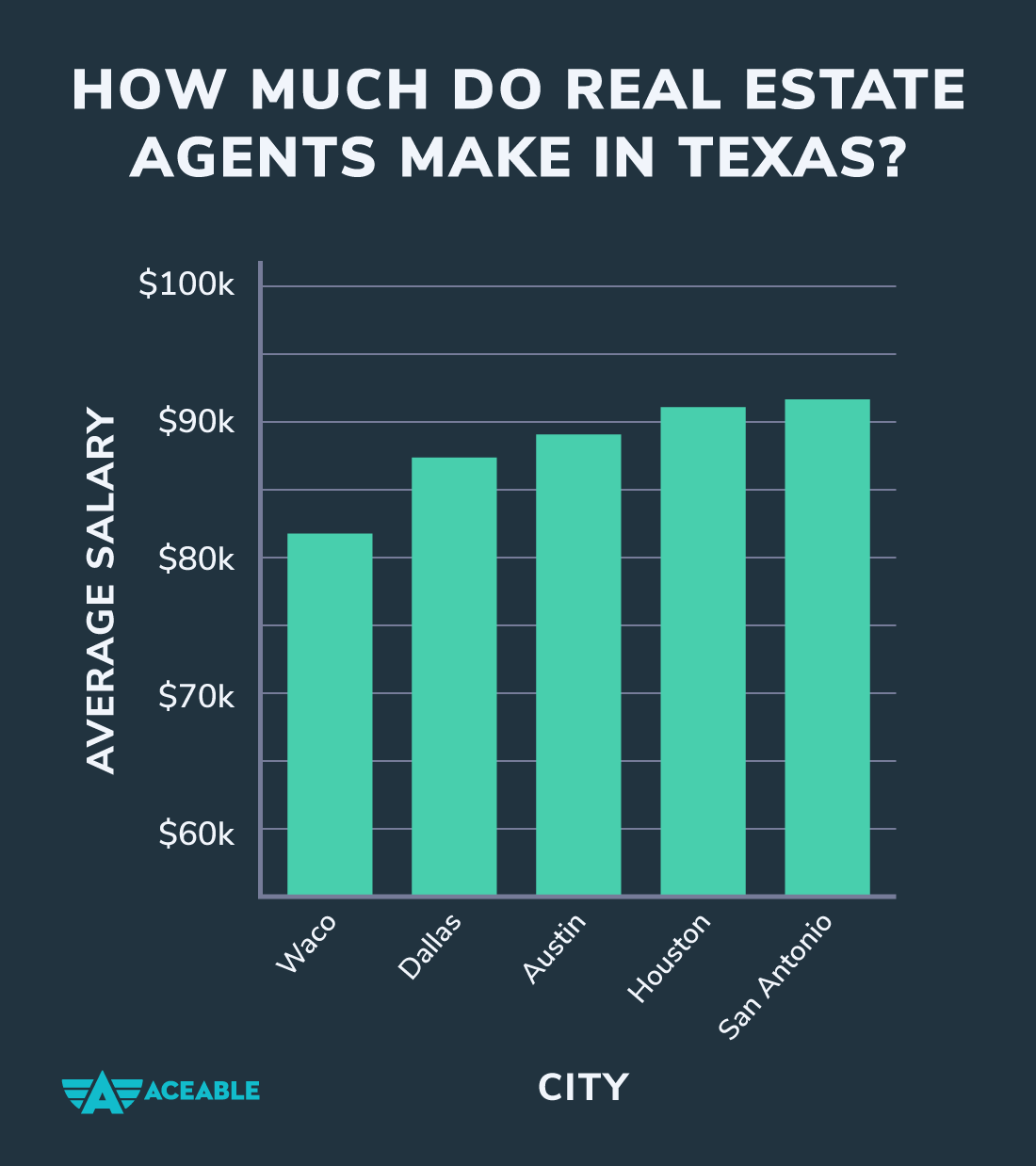 how many real estate agents in texas 2021