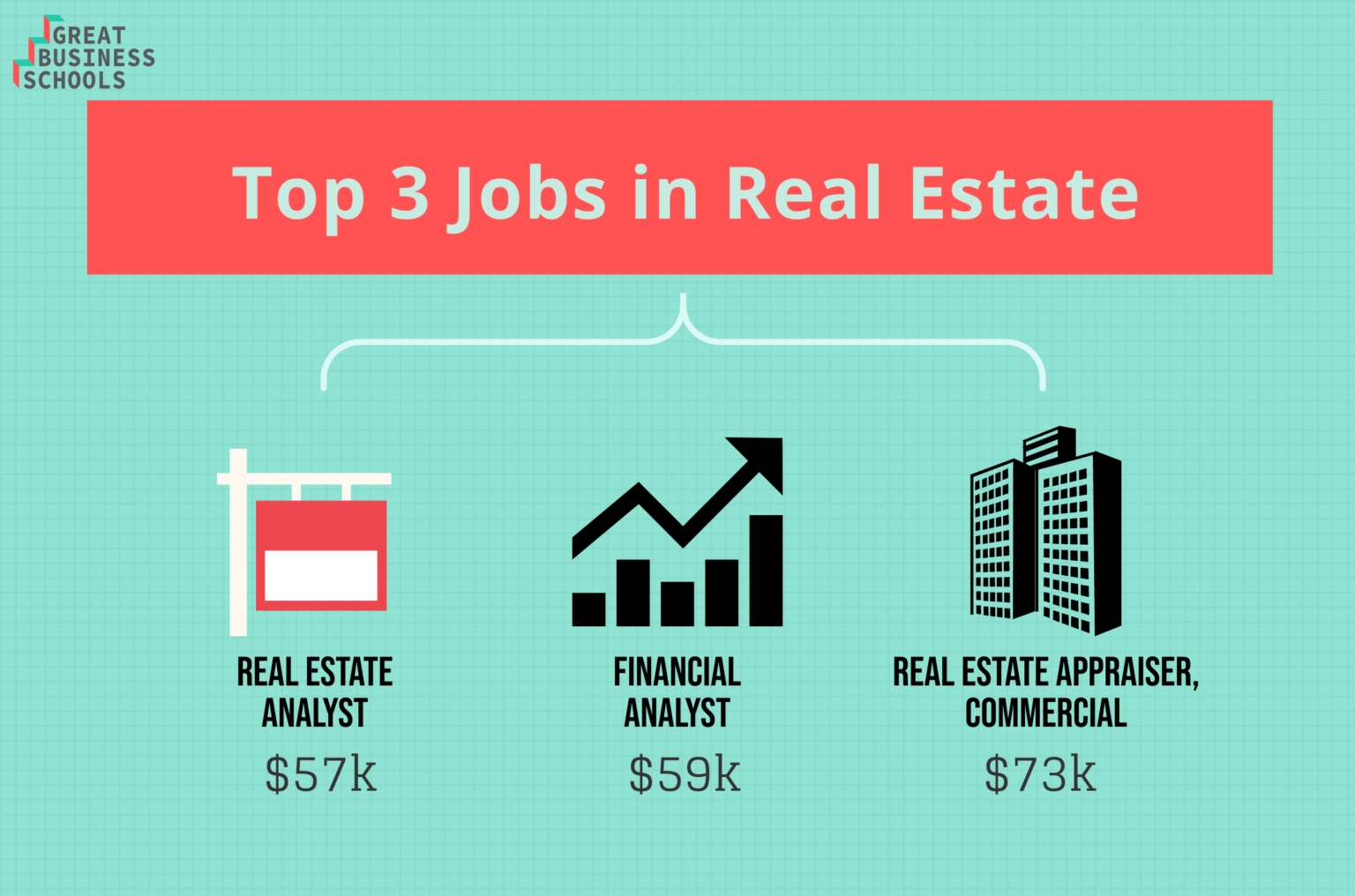 what degree should i get for real estate