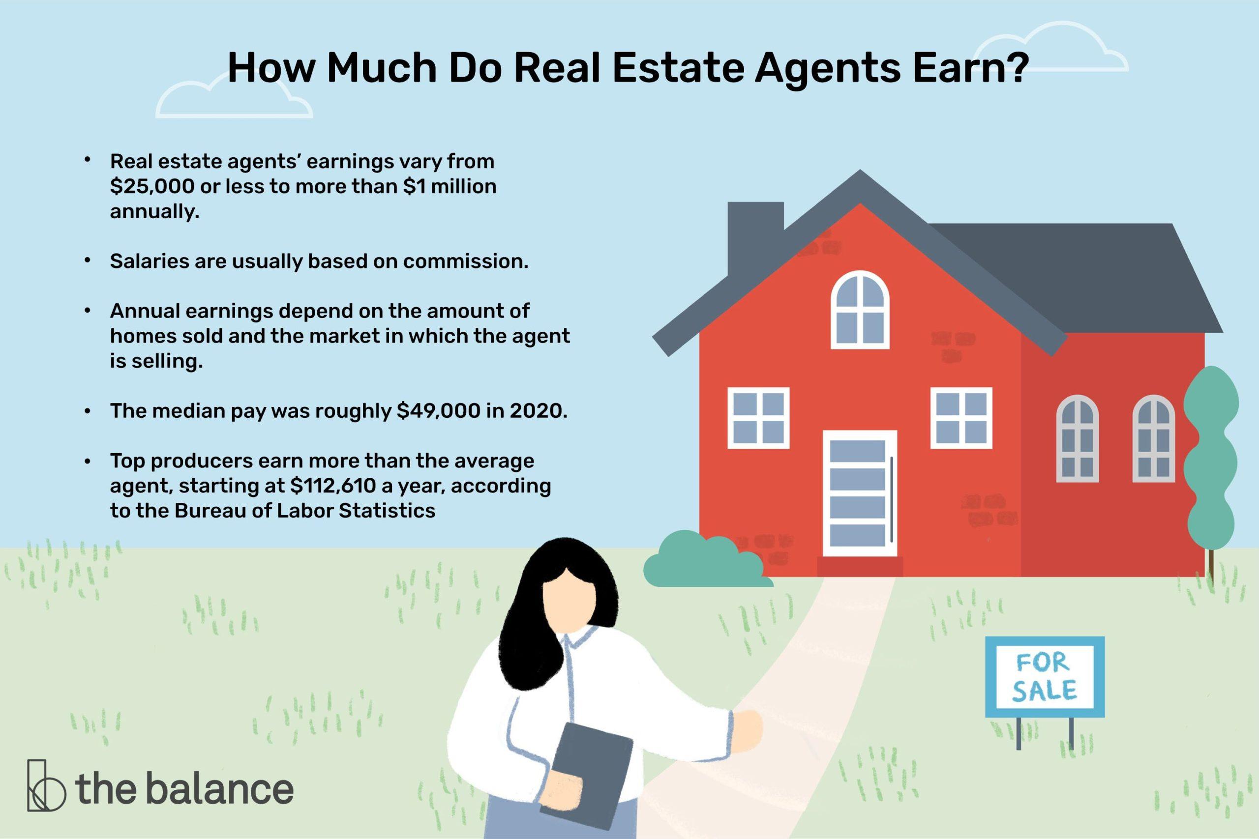 how much real estate make a year