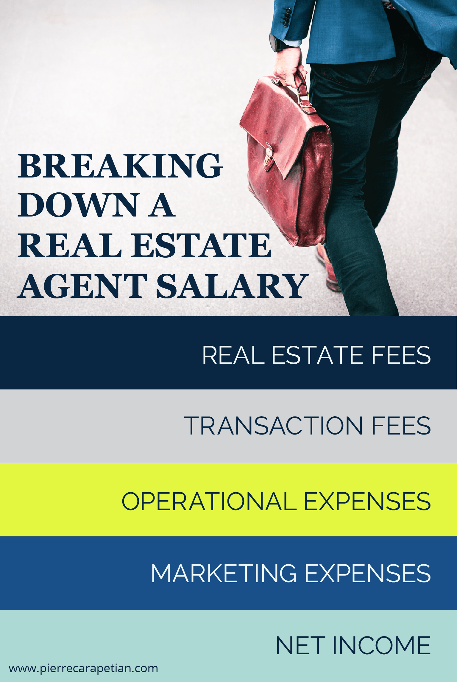 how much is a real estate agent