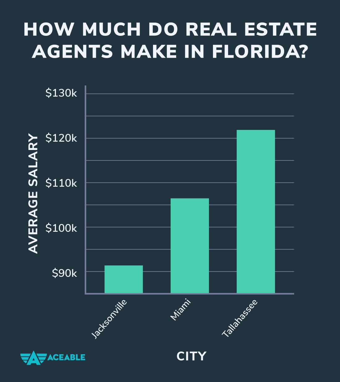 how many real estate agents in florida 2018