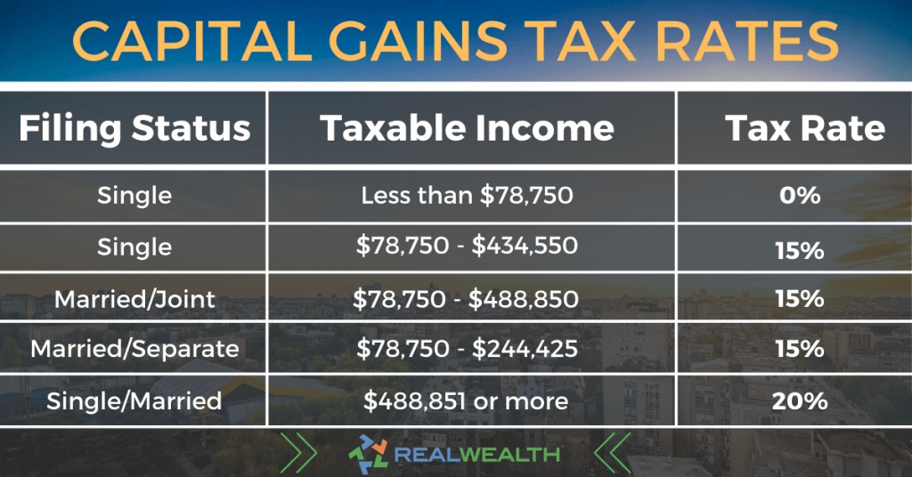 How to calculate real estate capital gains tax