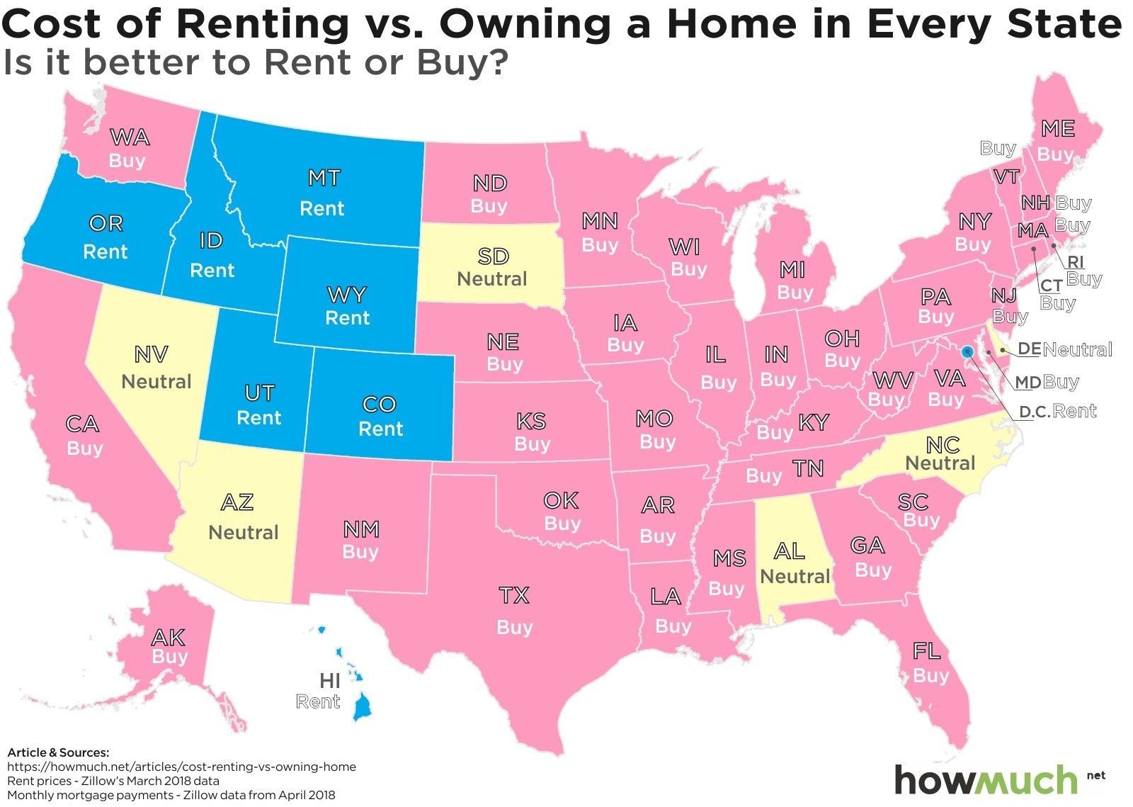 How much is house rent in us per month