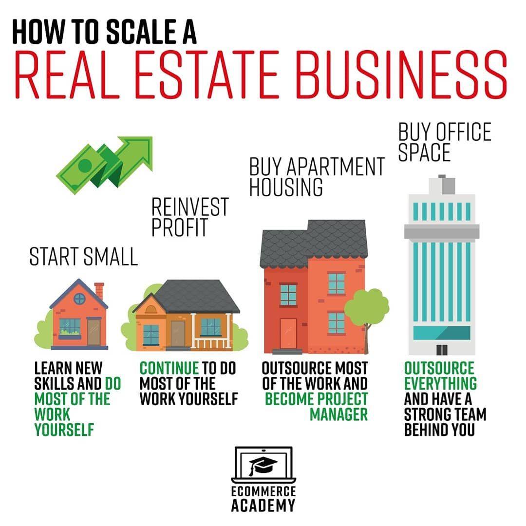 How to drum up real estate business