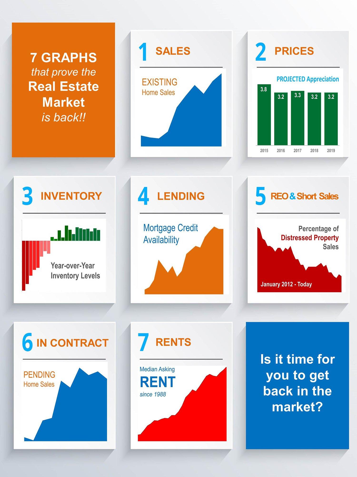 How the real estate market works