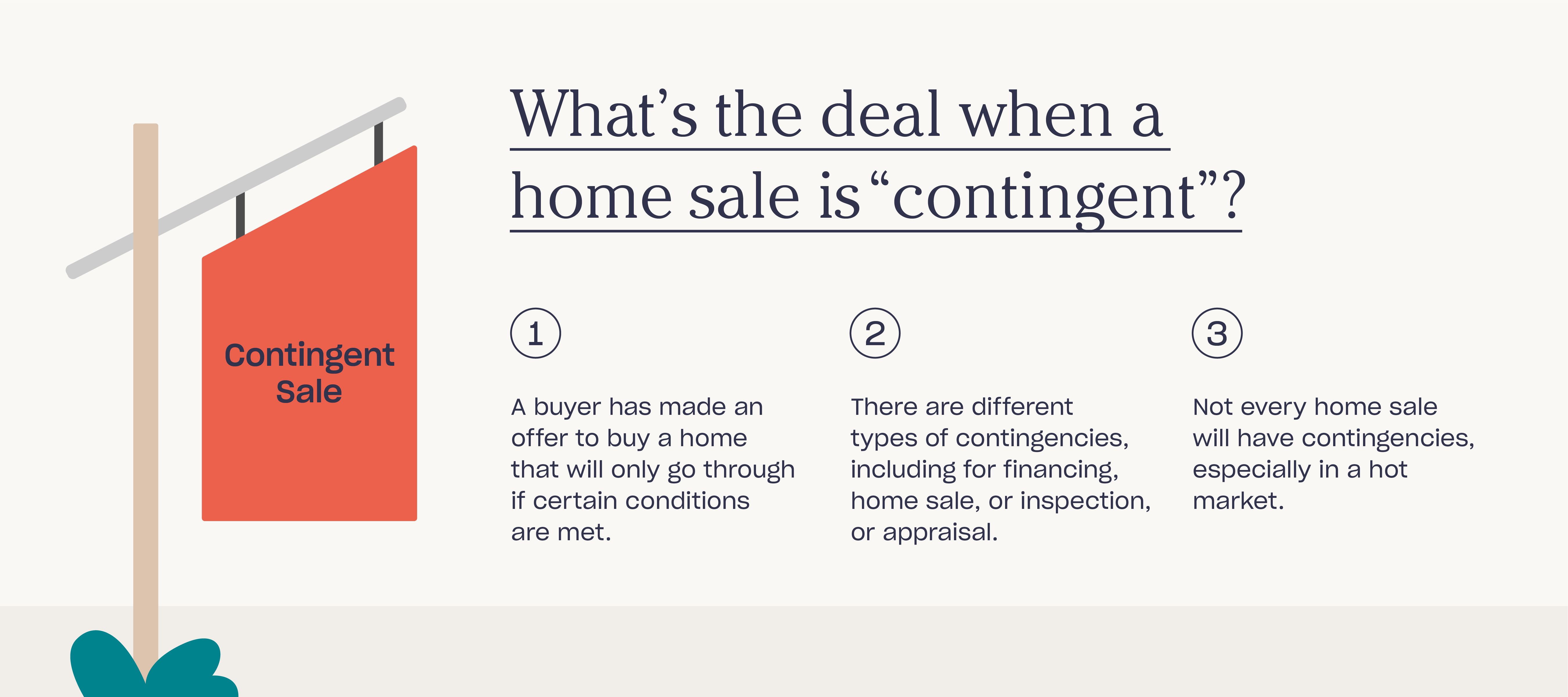 What does contingent mean when a house is for sale