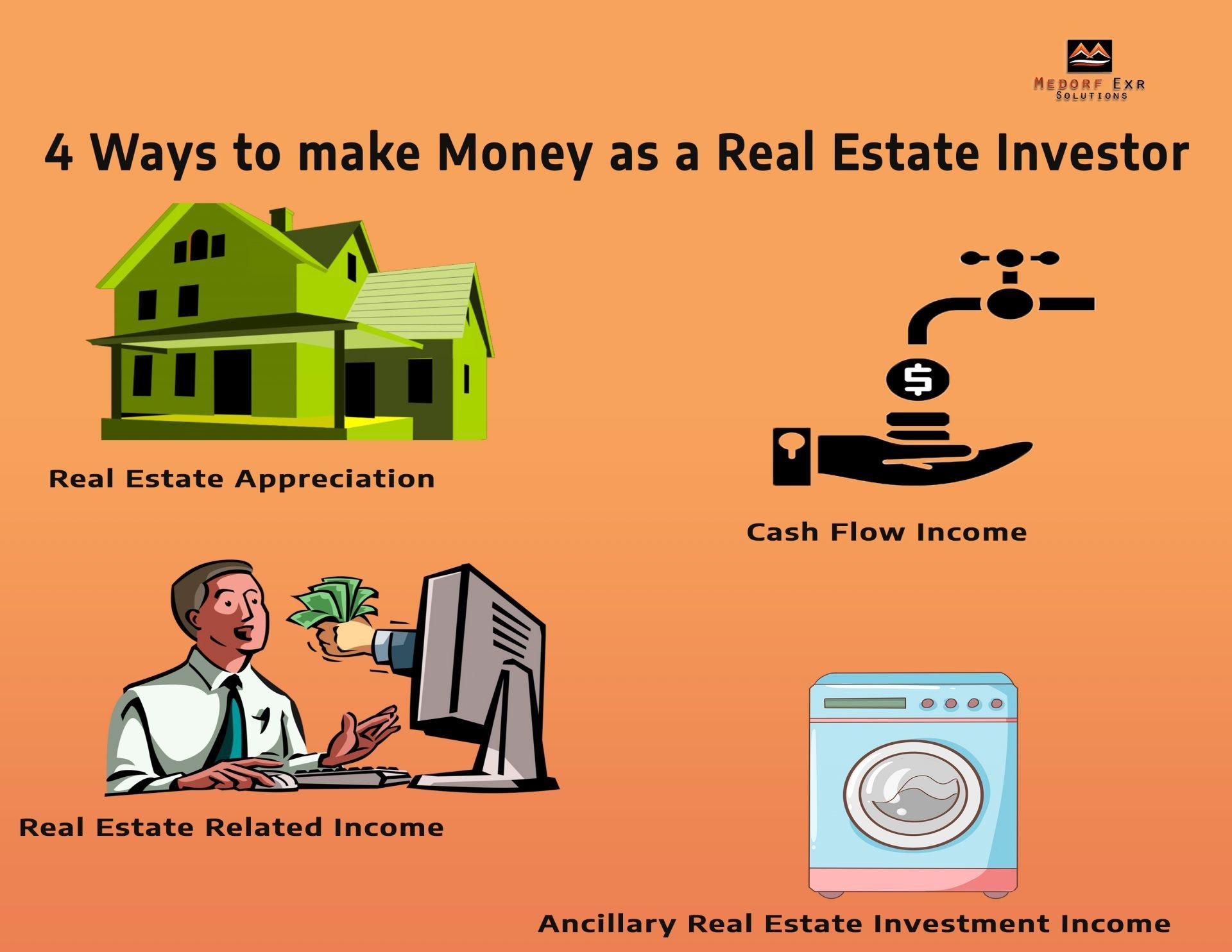 How to indirectly invest in real estate