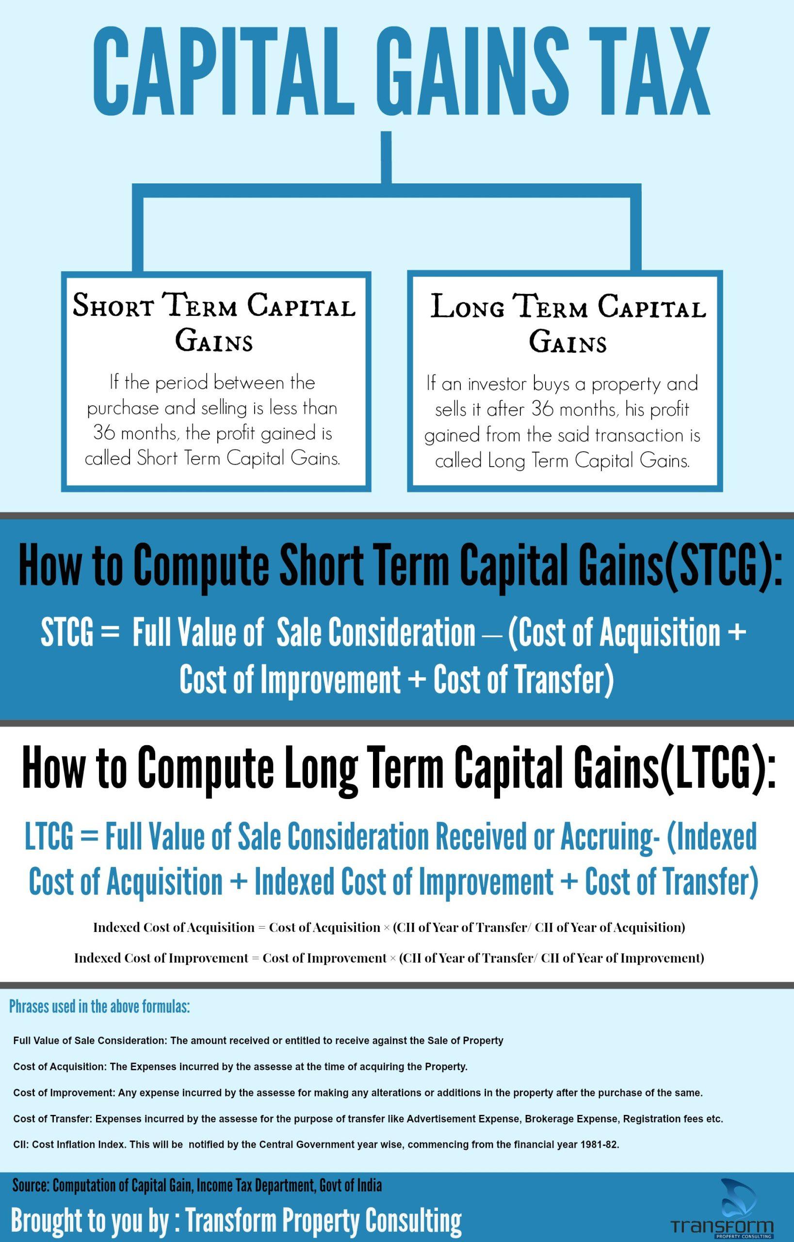 When do i pay capital gains tax on real estate