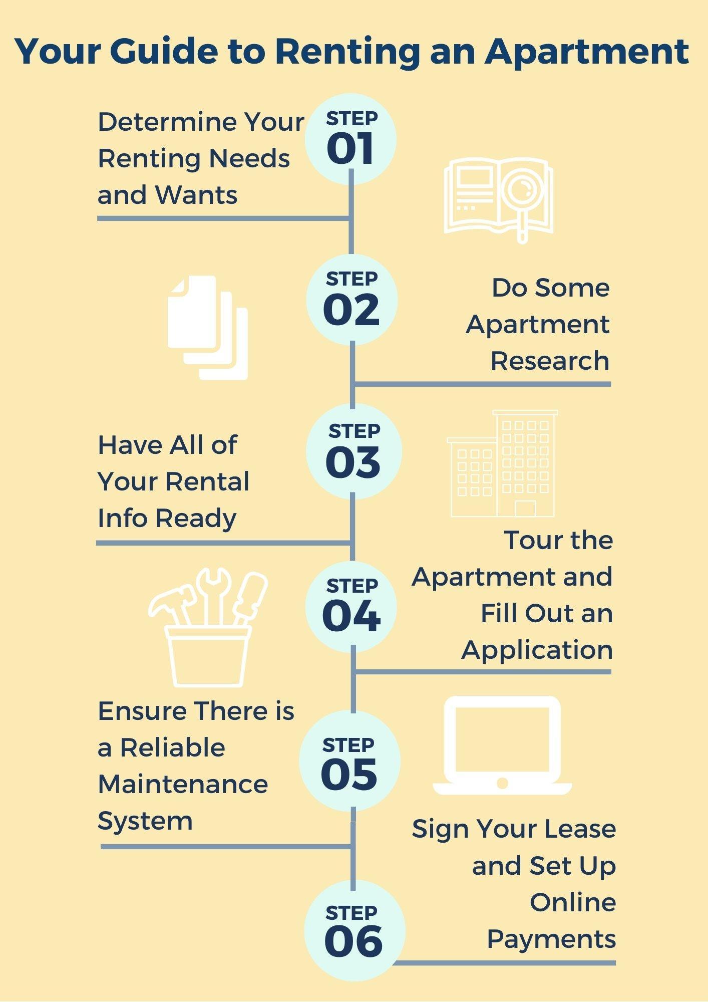 How do you rent an apartment