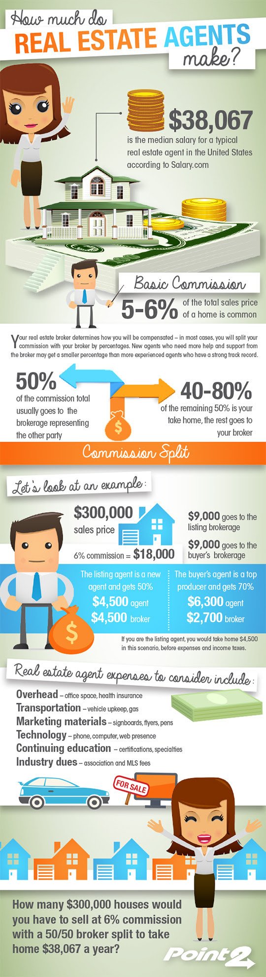 how much does the broker make from the real estate transaction