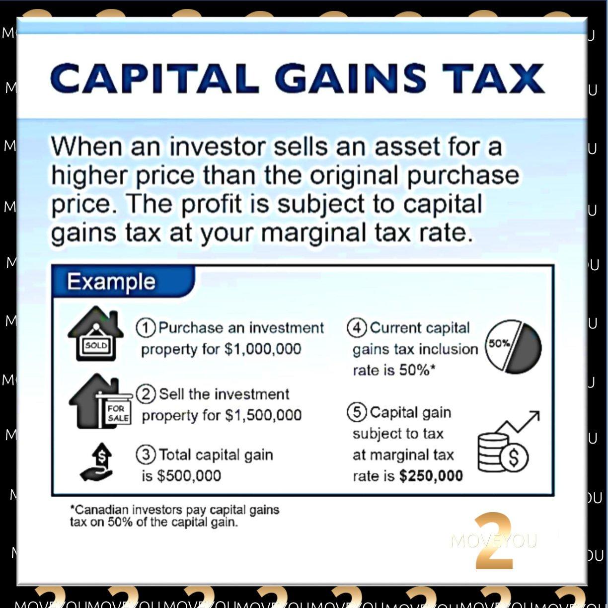 How much is the capital gains tax on real estate