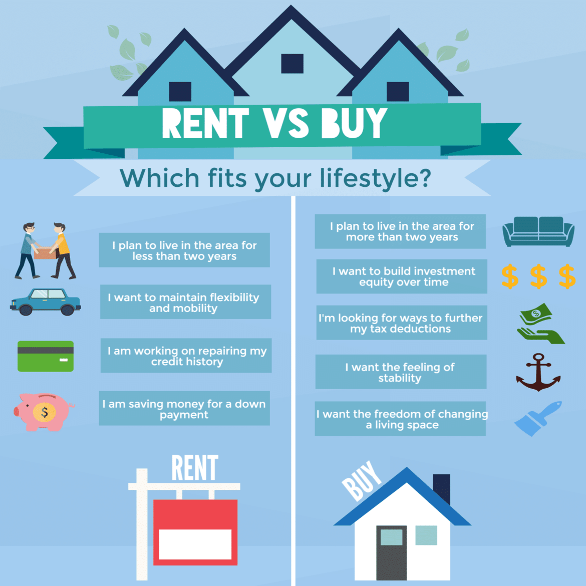 How to buy the house i rent