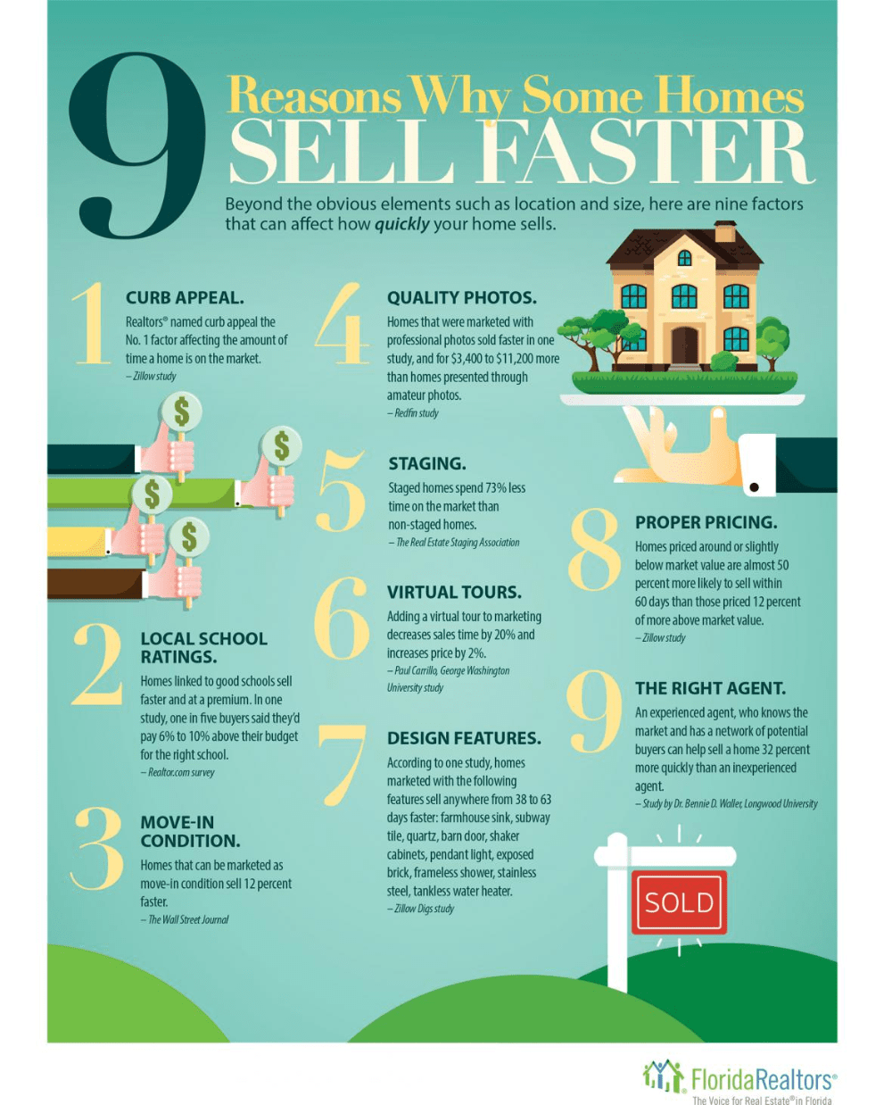 what does per selling info mean in real estate