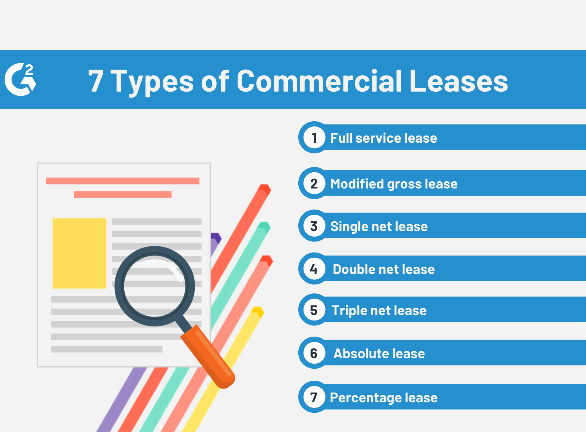 what is a full service lease in commercial real estate