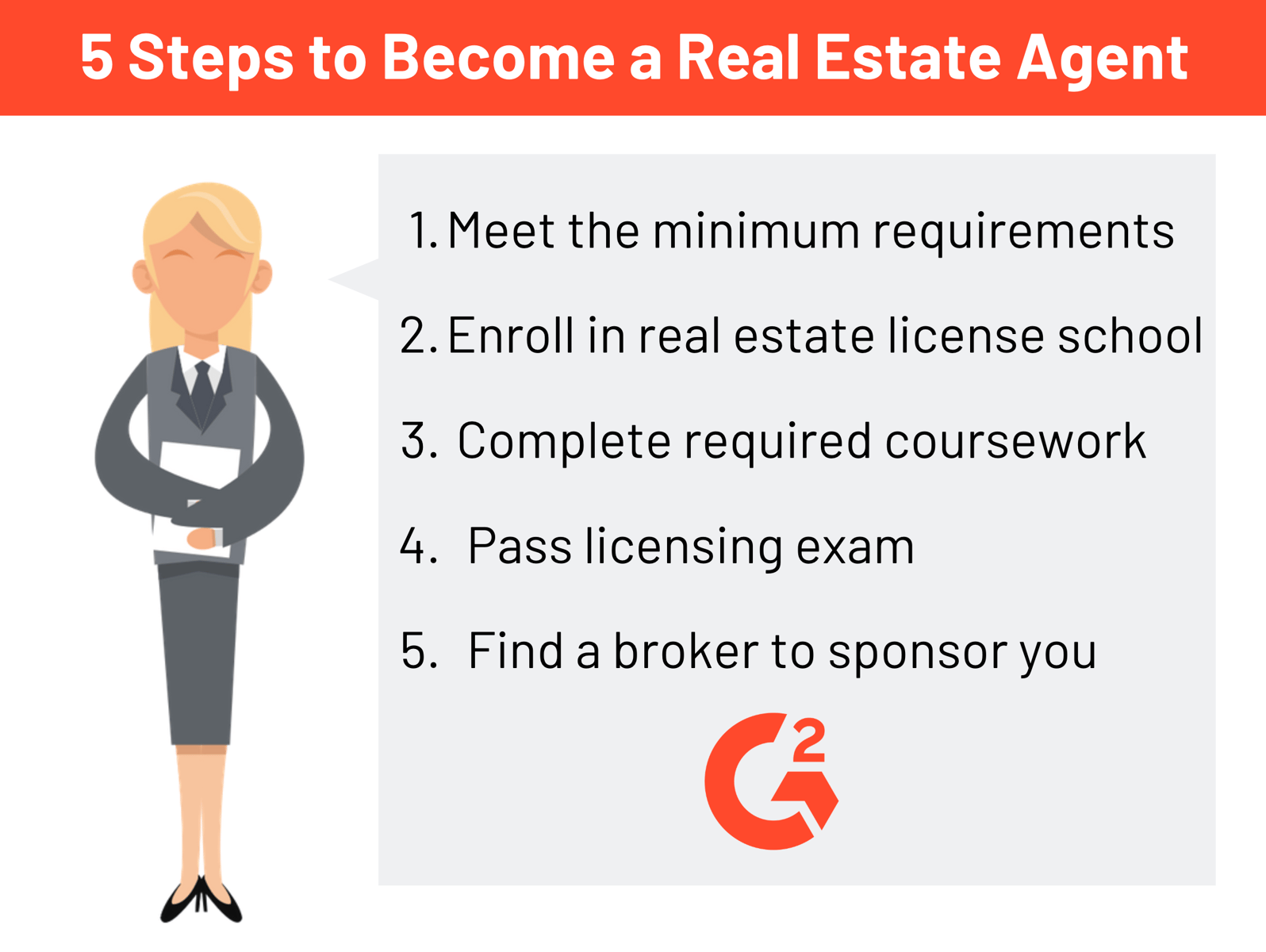 How to become a real estate agent in ms