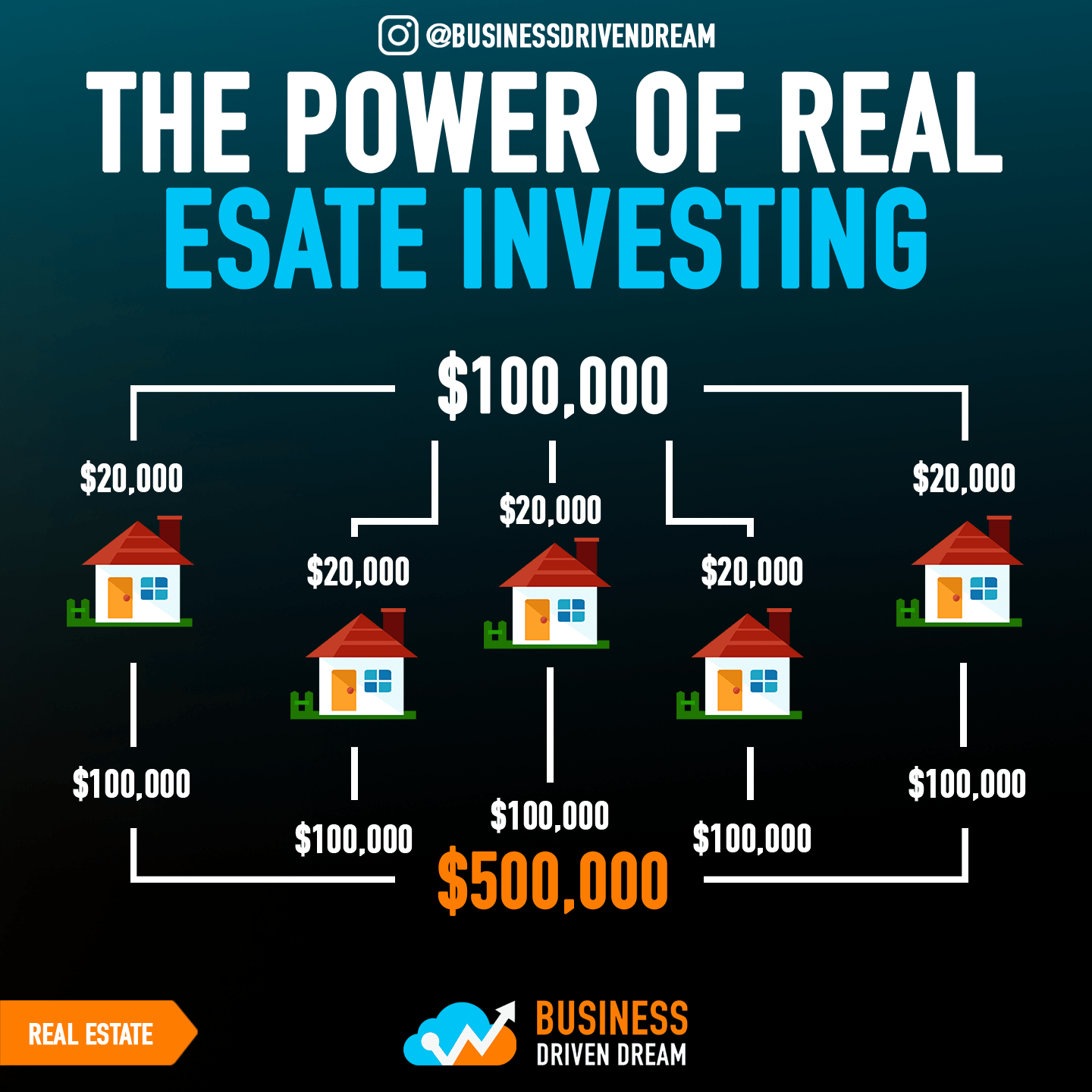 How much does a real estate investor make
