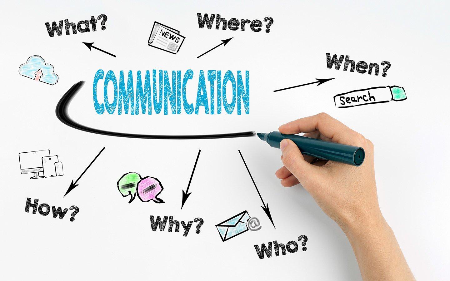Why is communication important in real estate