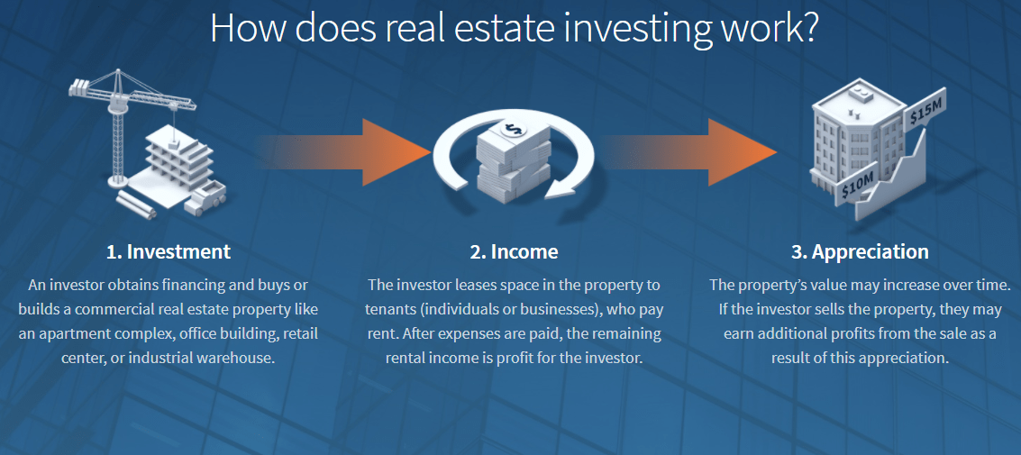 How to invest in industrial real estate