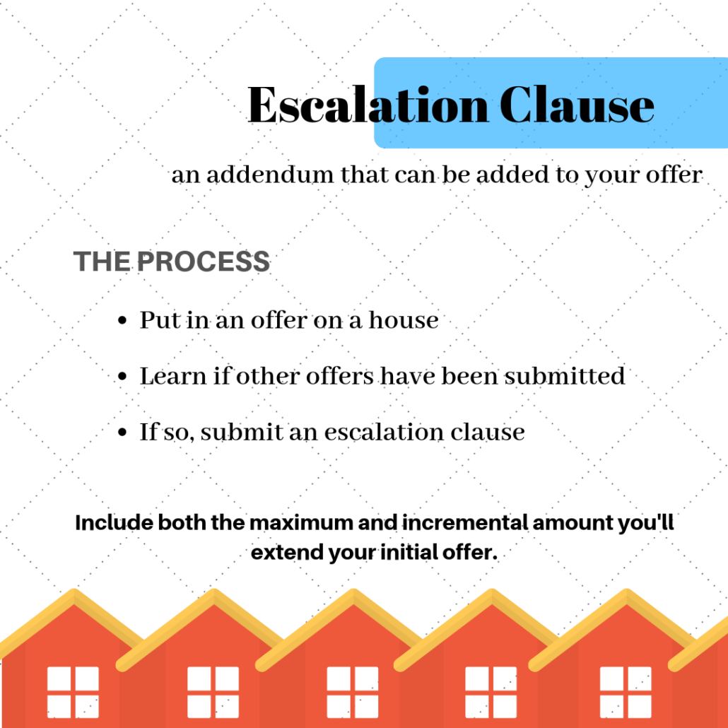 What is an escalation clause in a real estate contract