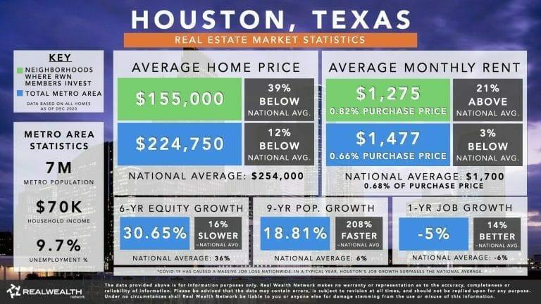 How is the real estate market in houston