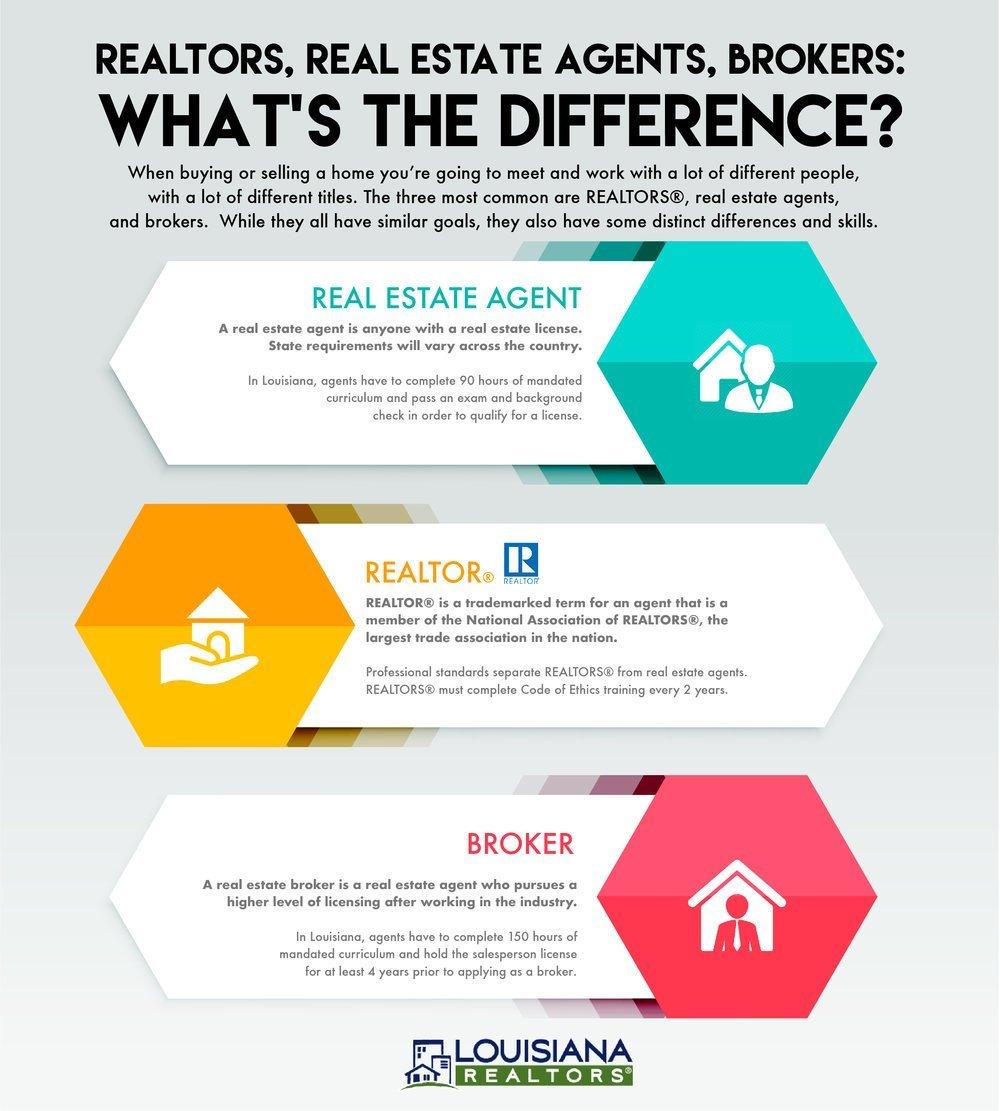 What is a realtor vs real estate agent