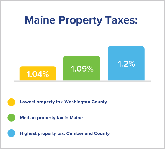 How does maine tax classify real estate agents