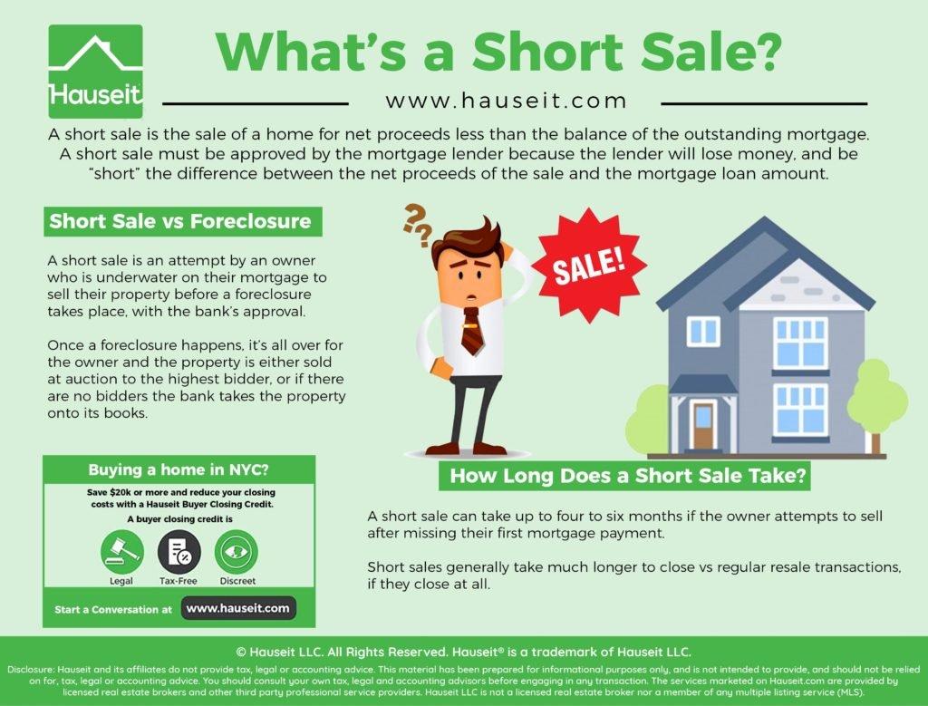 How long to i have to wait after a short sale to refinance a home again
