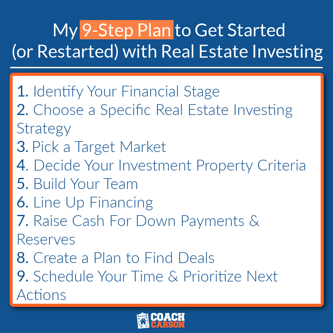 How to get started with real estate investing