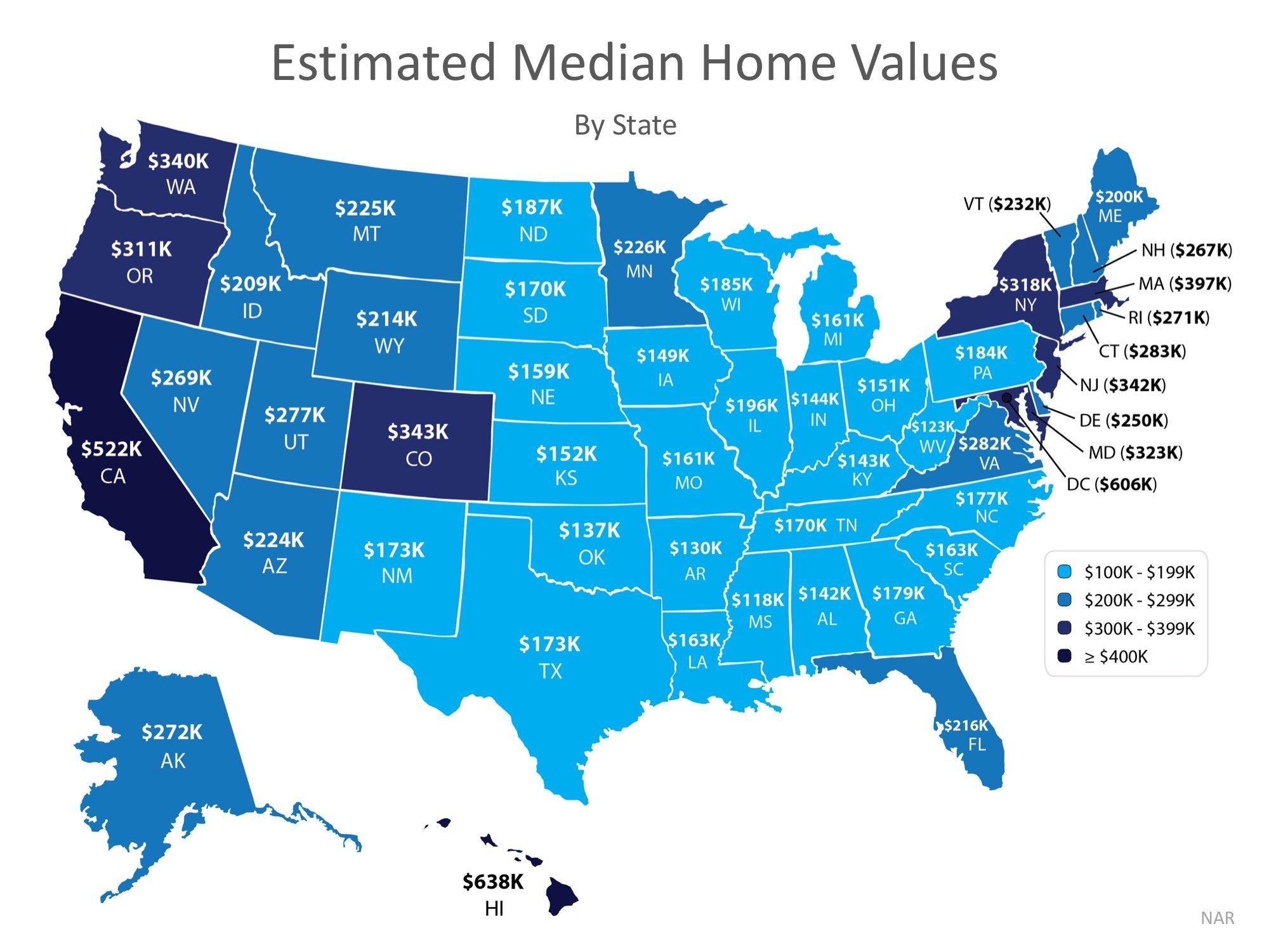 How do you find the average home sale voulme for an area