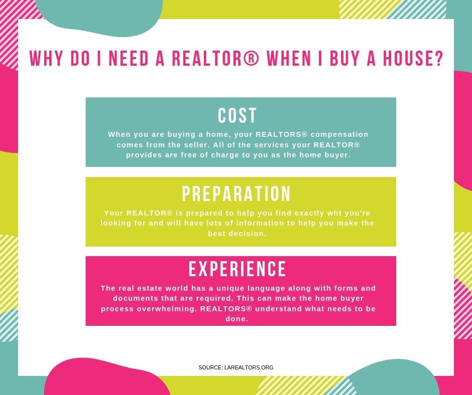 How a real estate agent should choose anagency